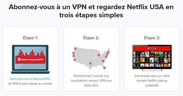 Netflix ExpressVPN